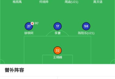 问鼎娱乐官网-法甲夏季热身赛赛程及看点盘点